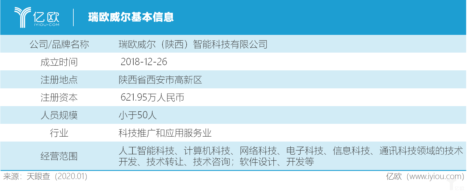 通途科技