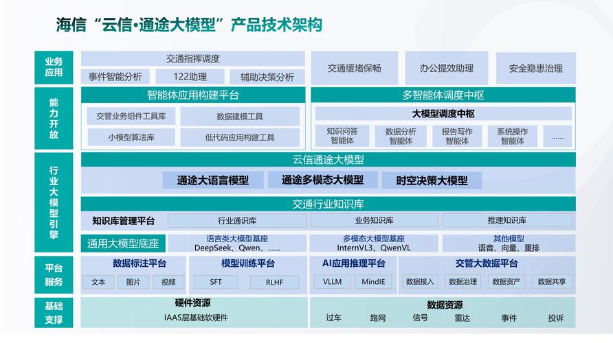 通途科技